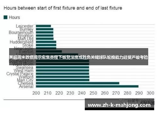 英超周末数据揭示密集赛程下板凳深度成胜负关键球队轮换能力经受严峻考验