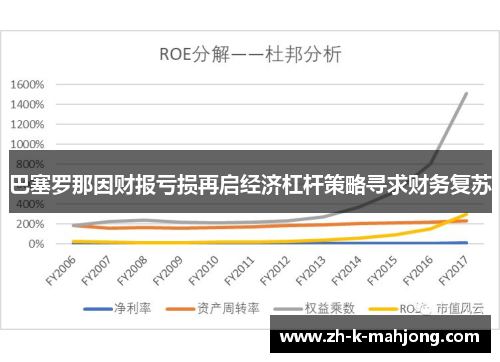 巴塞罗那因财报亏损再启经济杠杆策略寻求财务复苏 巴塞罗那因财报亏损再启经济杠杆策略寻求财务复苏