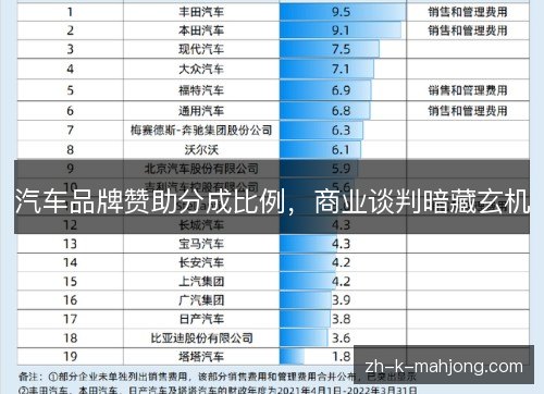 汽车品牌赞助分成比例,商业谈判暗藏玄机 汽车品牌赞助分成比例,商业谈判暗藏玄机